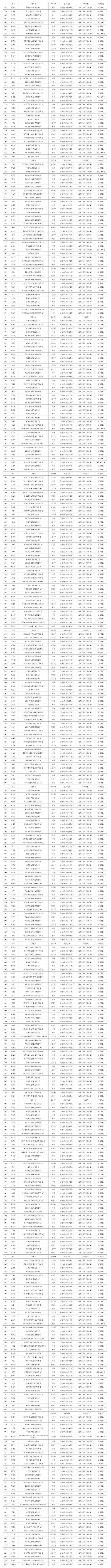 政策快讯2023年度浙江省机电制造专业高级工程师职务任职资格评审申报