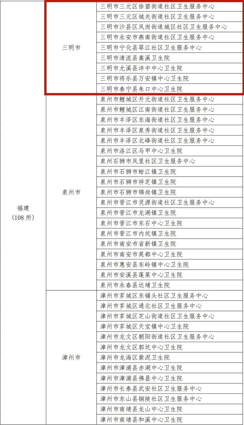 尤溪县洋中中心卫生院三明市清流县嵩溪卫生院三明市宁化县翠江社区