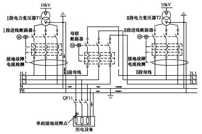 三种双电源的配置方案实用干货