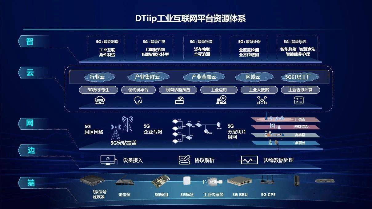 制造"牵手"网络,工业互联网构筑新型工业化关键底座