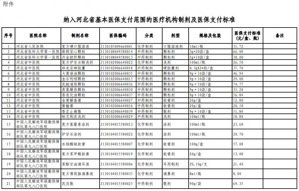 廊坊人注意4月1日起执行河北省医保局最新通知