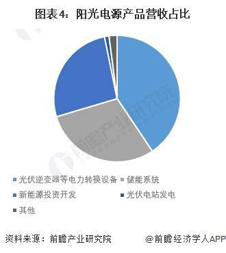 排行电源_电动汽车电池品牌排行榜前十名(2)