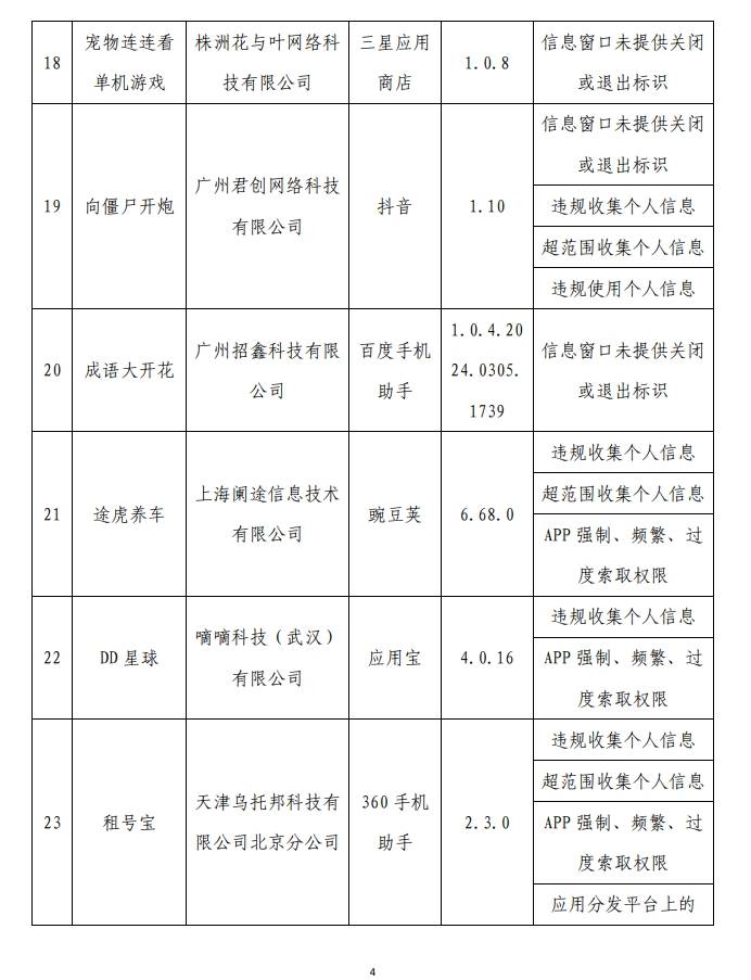 今年第二批点名通报怪兽充电茶百道途虎养车等62个app存在侵权行为