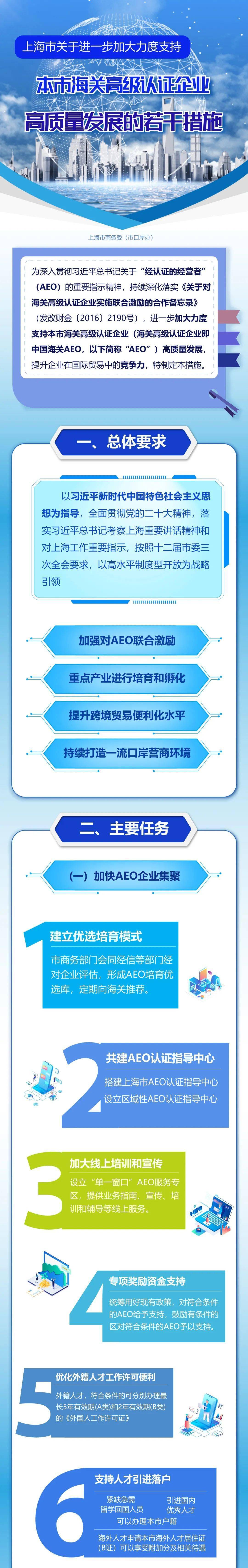 上海市关于进一步加大力度支持本市海关高级认证企业高质量发展的若干