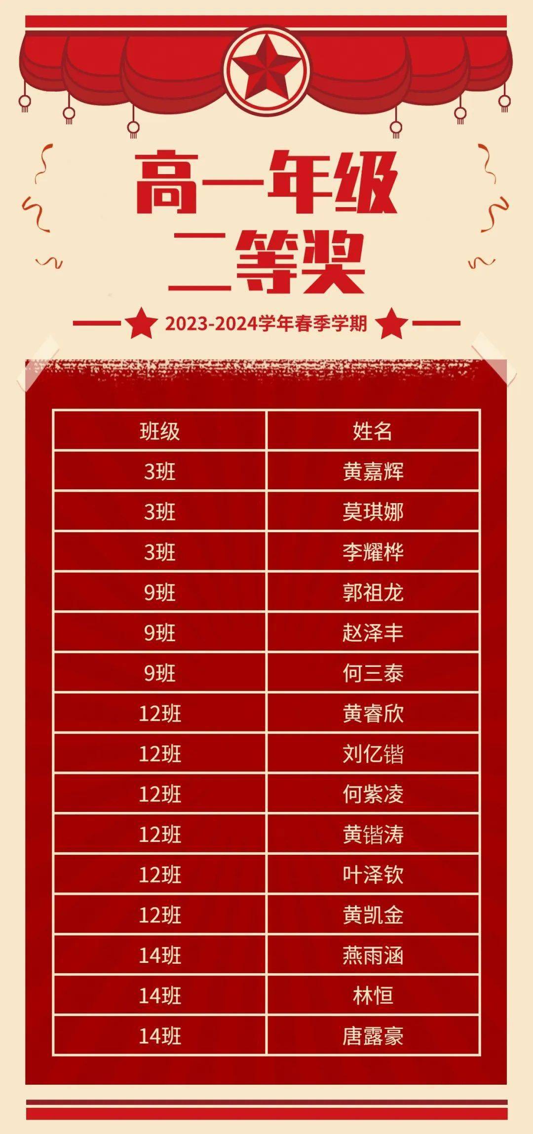 2023年煙臺理工學院錄取分數線(2023-2024各專業最低錄取分數線)_煙臺理工學校錄取分數線_煙臺理工學院最低錄取分數線