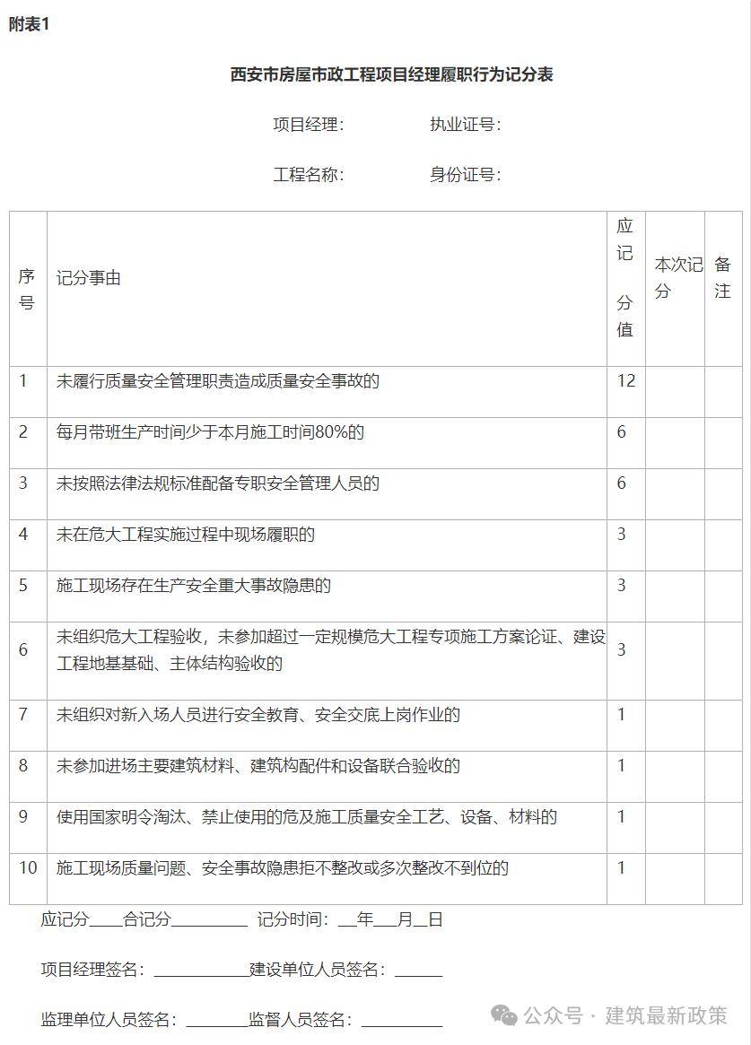 二级建造师爆满(二级建造师揽多大工程)