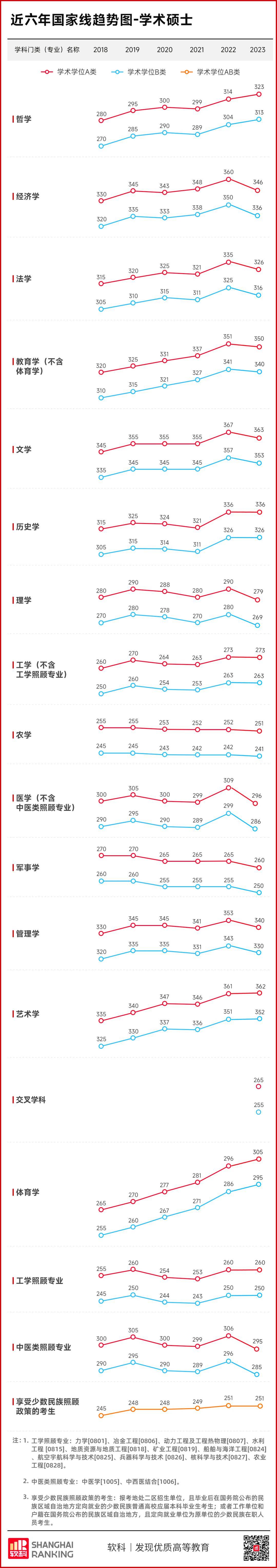 历年考研国家线图片