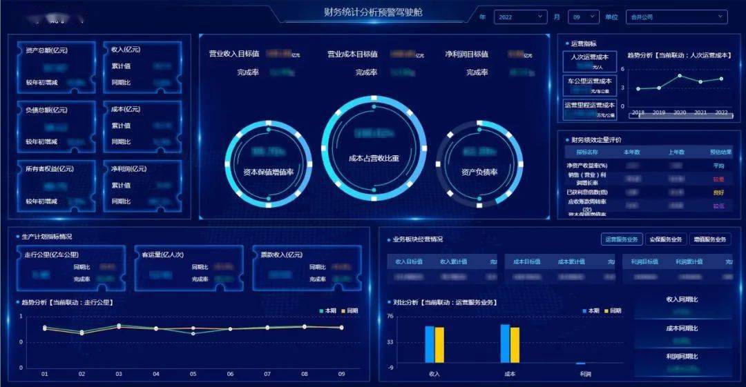 管理驾驶舱"回顾北京地铁财务数字化建设历程,有苦有甜,始终在路上.