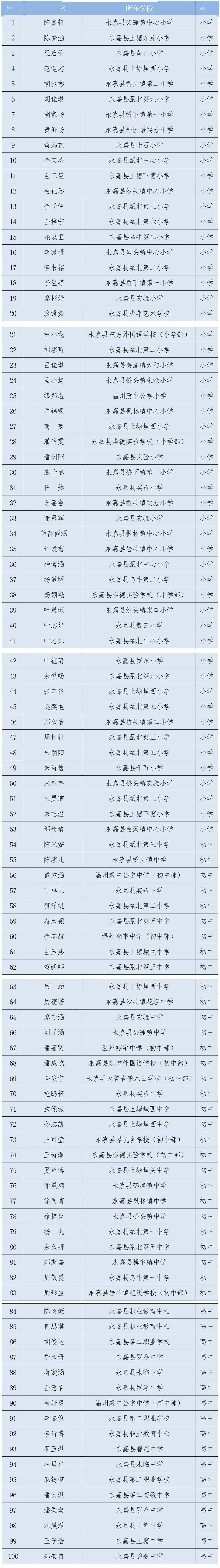 桥头多名学生被点名,你认识么_永嘉县_少年_永文明