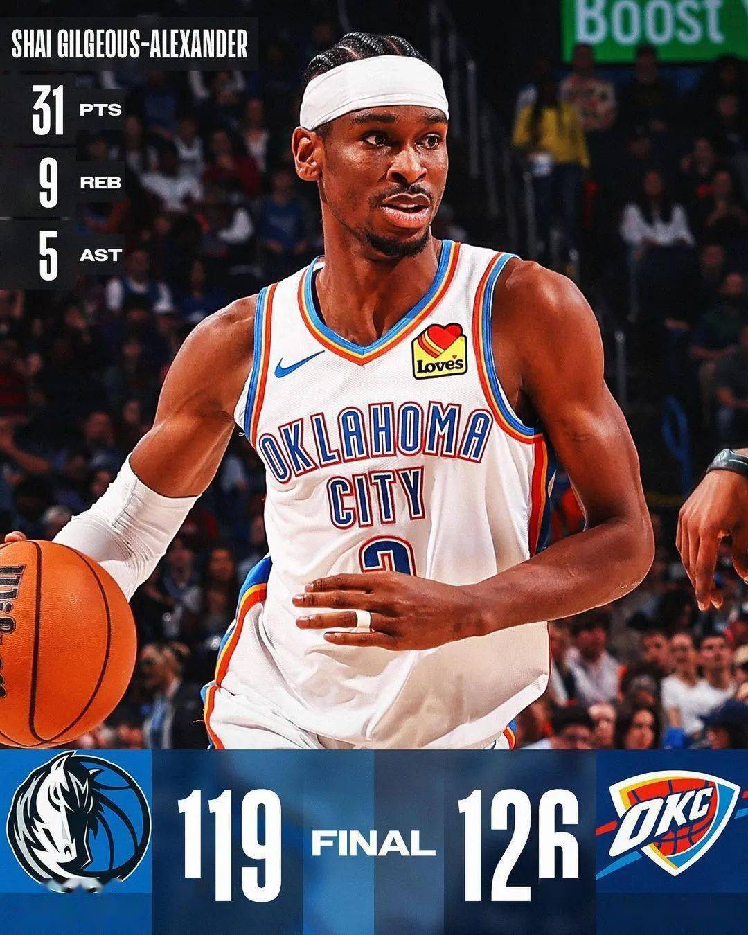 吉迪 18 3 5独行侠球员数据凯里-欧文 36 4 12 2抢断丹尼尔-加福德