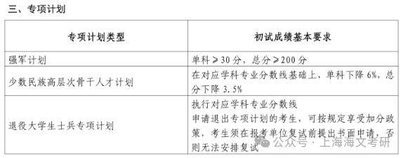 【複試線(二)】12所院校公佈2024考研複試分數線!_上海_科技_大學