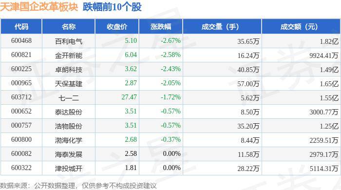 99,百利电气领跌,主力资金净流出nan元_数据_整理_内容