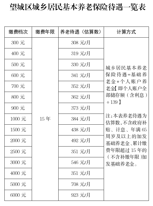 山西省基本养老保险单位缴费比例(2020年山西省企业养老保险缴费标准)