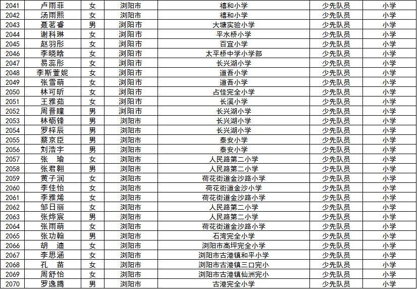 来了市级三好学生优秀学生干部公示名单