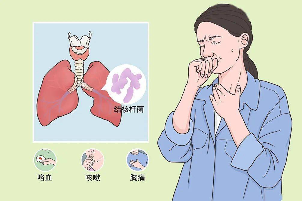 肺结核 卡通图片图片