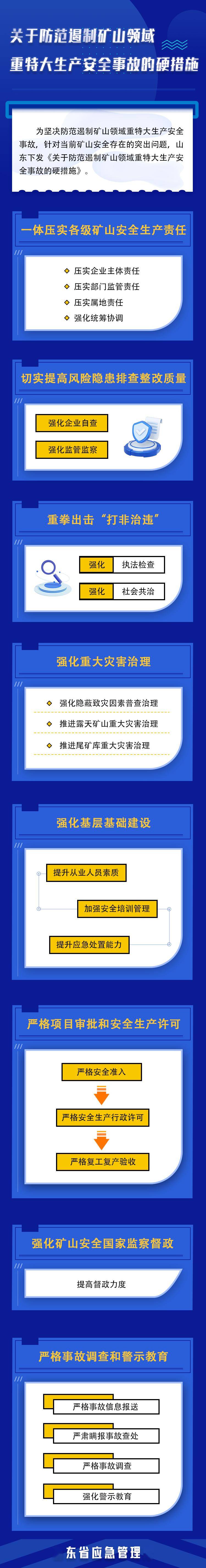 山东出台防范遏制矿山领域重特大生产安全事故的硬措施