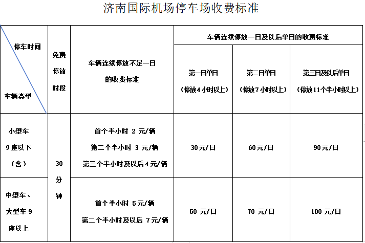 停车场标准收费是多少图片