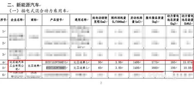 比亚迪秦估价图片