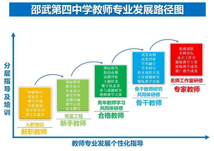 教师成长路线规划图图片