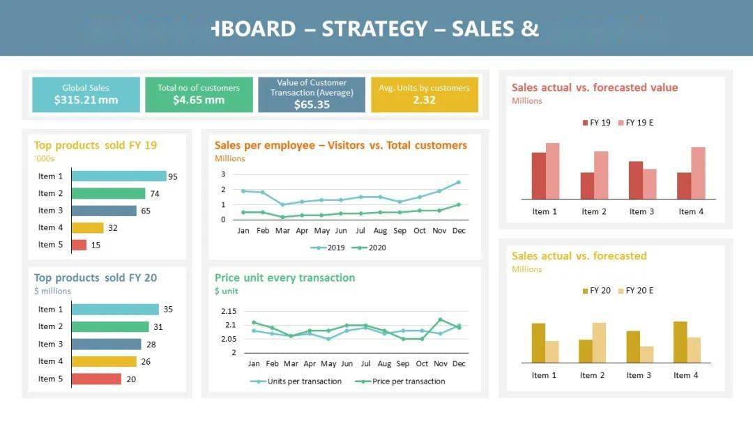 时尚数据分析时尚类业务的数据仪表盘应该包括哪些数据