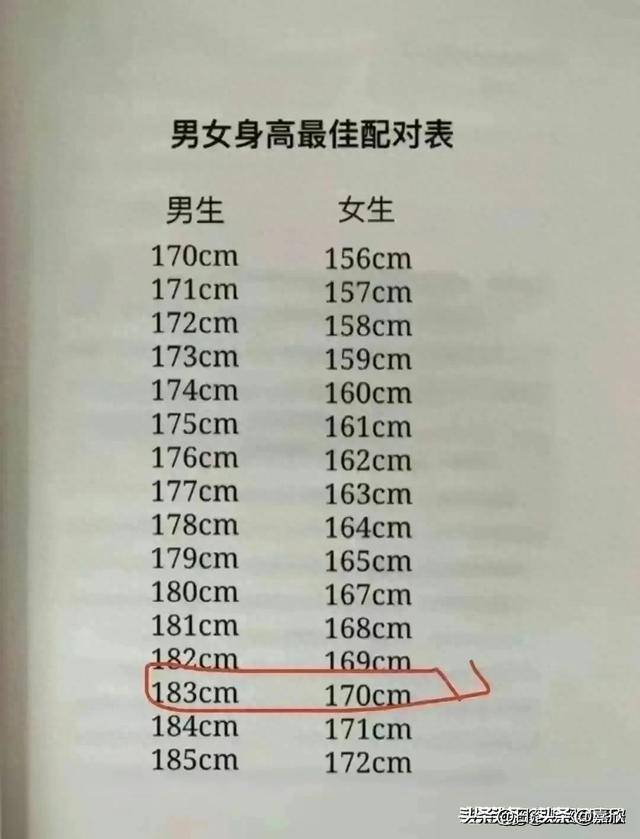 男性多少斤才算标准对照一下你的身高体重达标了吗