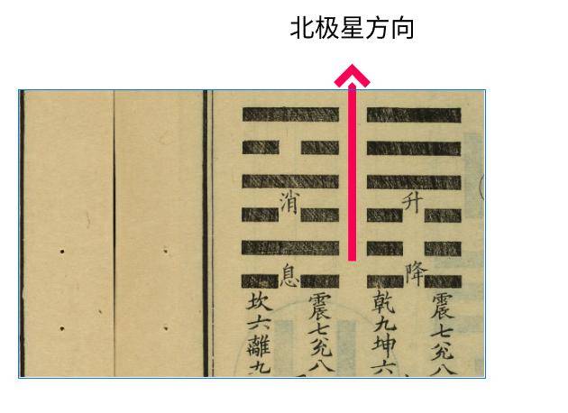 华夏天文历法的电子学原理和应用5