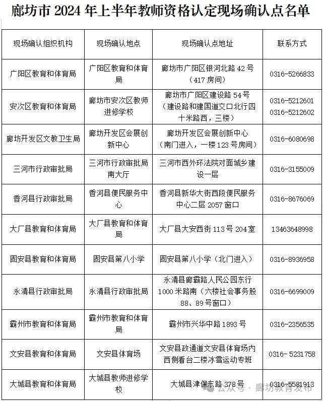 中小学和幼儿园教师资格认定公告