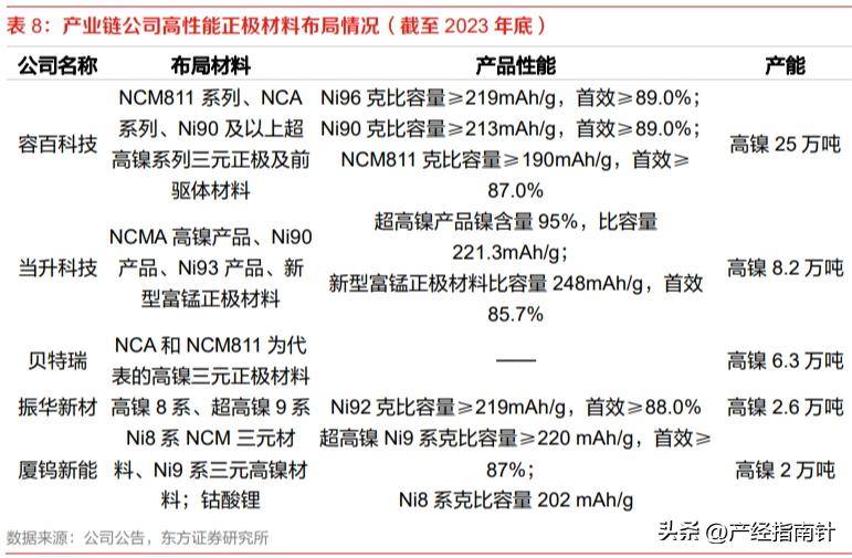 新能源产业链研究之固态电池:固态电池发展趋势报告_电解质_材料_正负