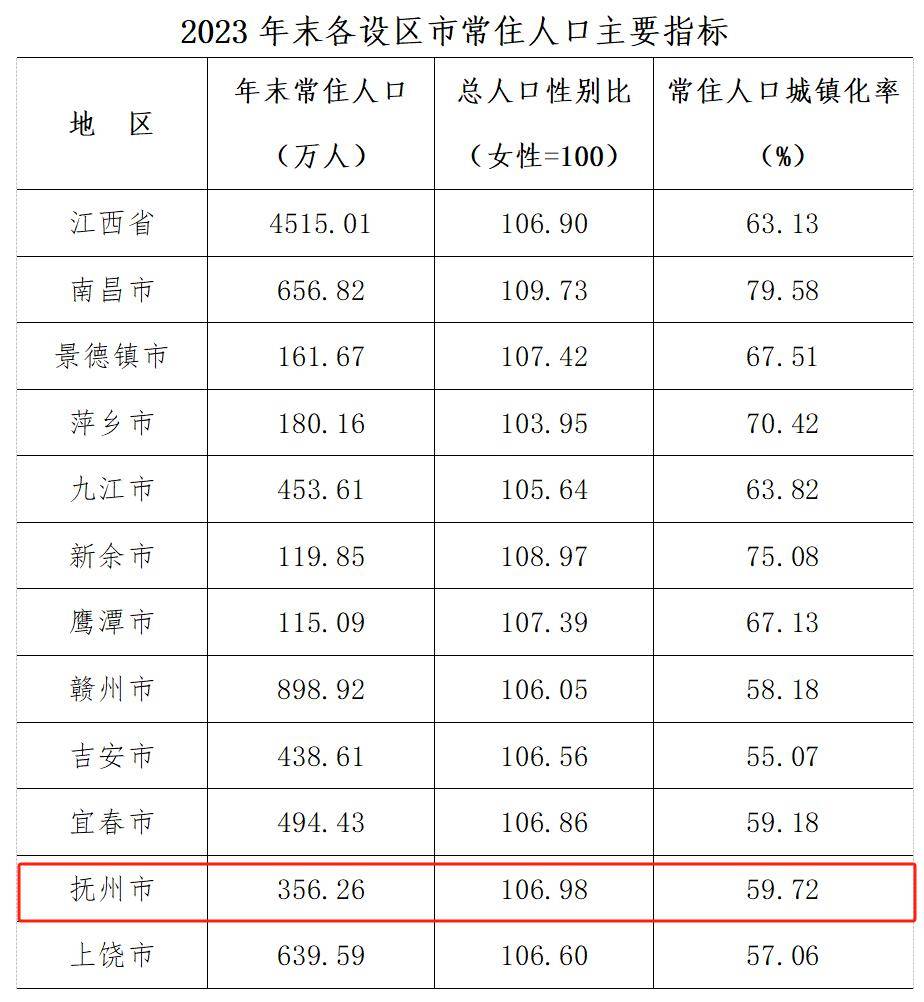 2024年各省常住人口_城势观察丨28个省份常住人口披露,浙江广东成“最大赢家”(2)