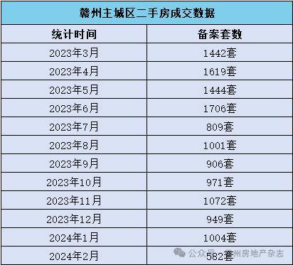 官方已給出最新房價走勢_大中城市_贛州_降幅