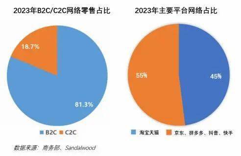 转化率支付淘宝怎么计算_淘宝支付转化率_转化率支付淘宝怎么算