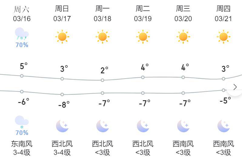 哈尔滨市今天开始下雪降温,具体时间段来了