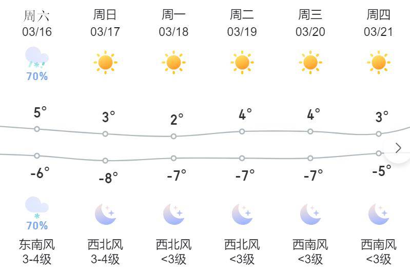 哈尔滨今日天气图片