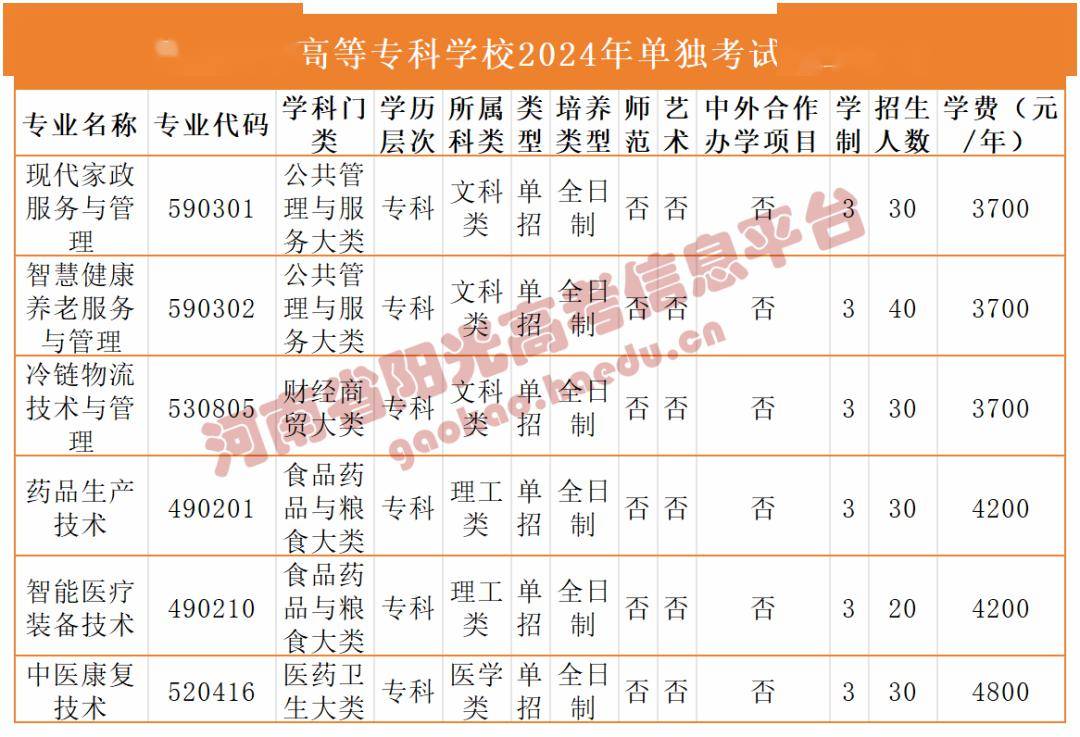 郑州亚欧交通职业学院32兰考三农职业学院33郑州电子商务职业学院34