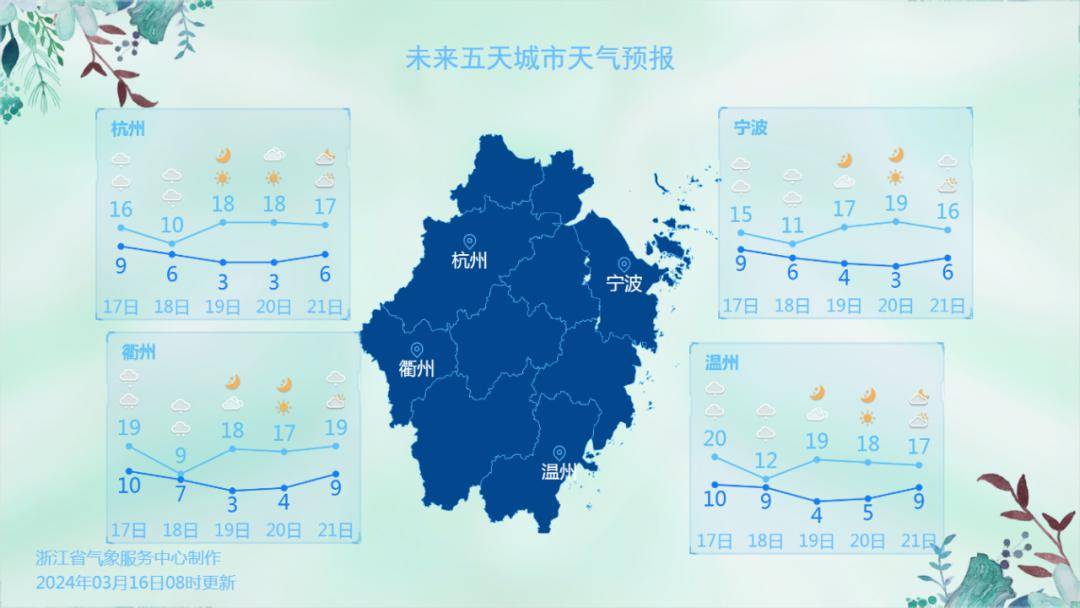 降温超10雷雨大风一起来下周的天气