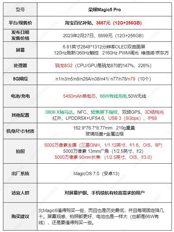 每周推荐手机选购第228期小米14ultra历史最低20240316