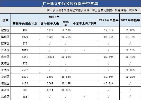 多区民办摇号中签率下降想读民办还有哪些下车机会