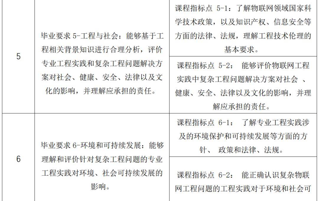 物联网系统安全教与学1600分钟微课视频ppt教学大纲各章习题答案2套