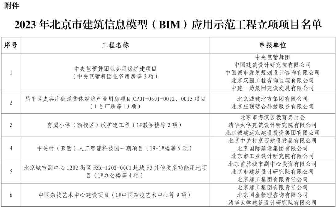 2023年北京市建筑信息模型bim应用示范工程立项名单公布