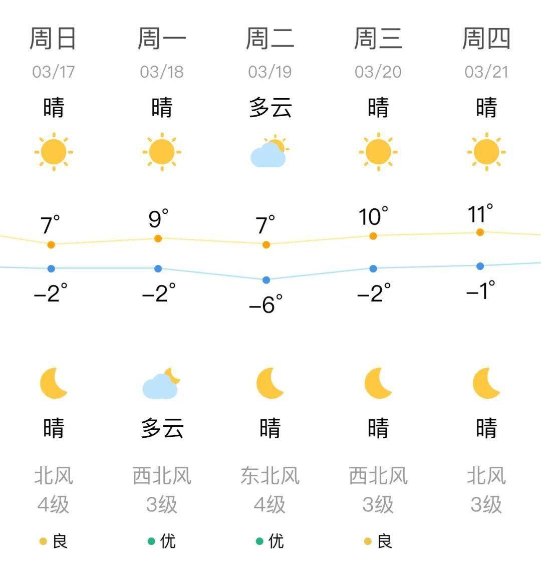 沈阳早参(2024年3月17日)
