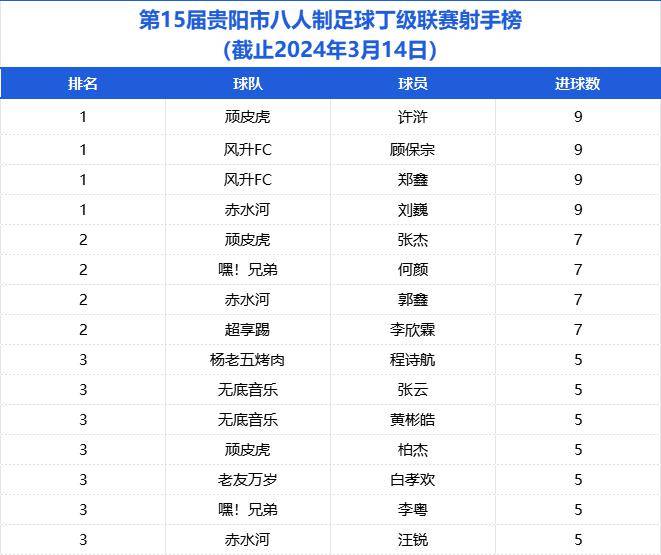 魅力观察8人制丨进球致敬鸟山明门将频繁拿最佳