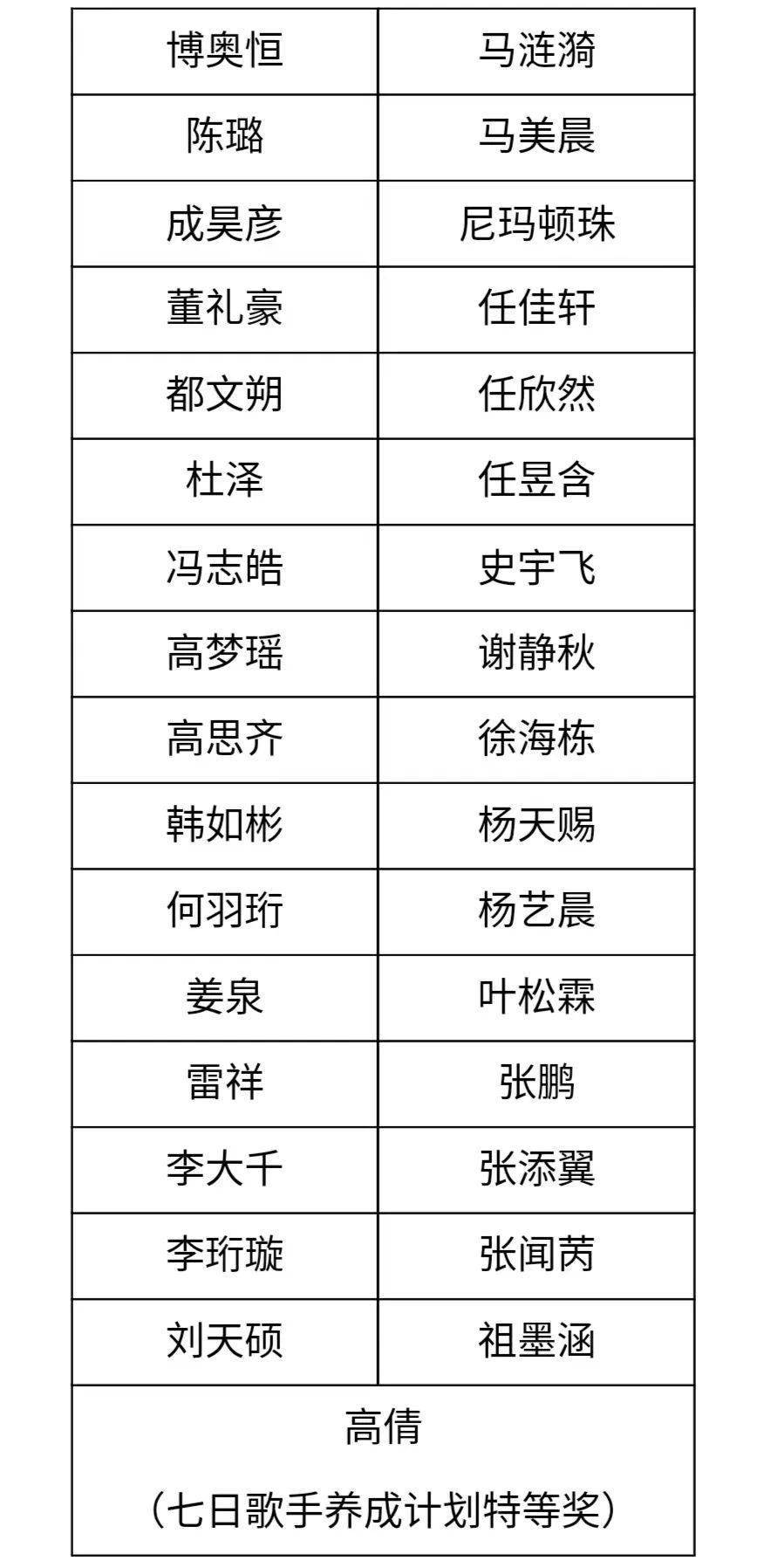 华声夺人卓尔不群十佳歌手海选赛圆满结束晋级名单出炉