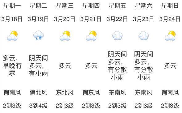 回南天大雾返场冷空气也要来速看江门下周天气