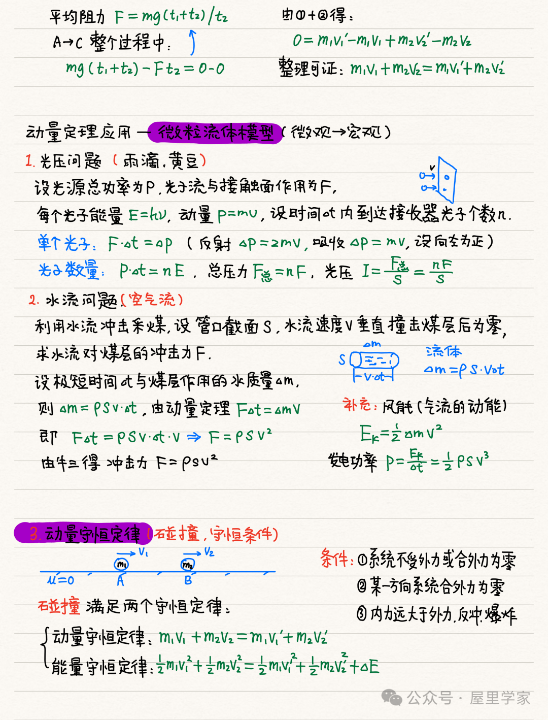物理笔记高考物理精品力学模块笔记建议收藏