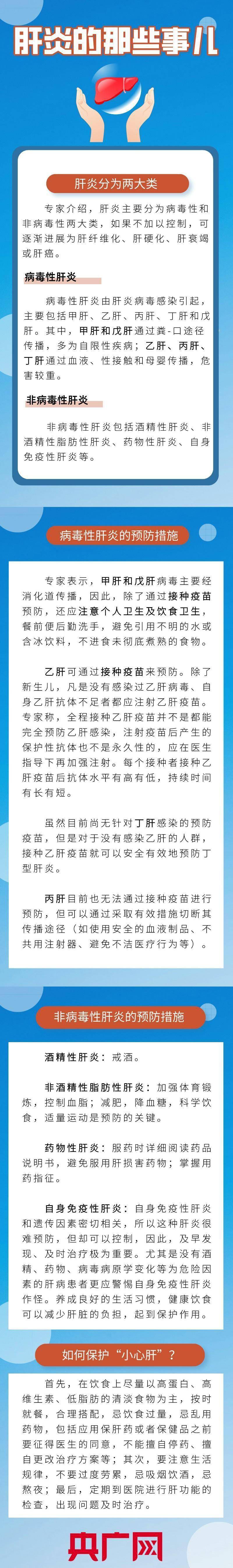 一图带你弄懂肝炎的那些事儿