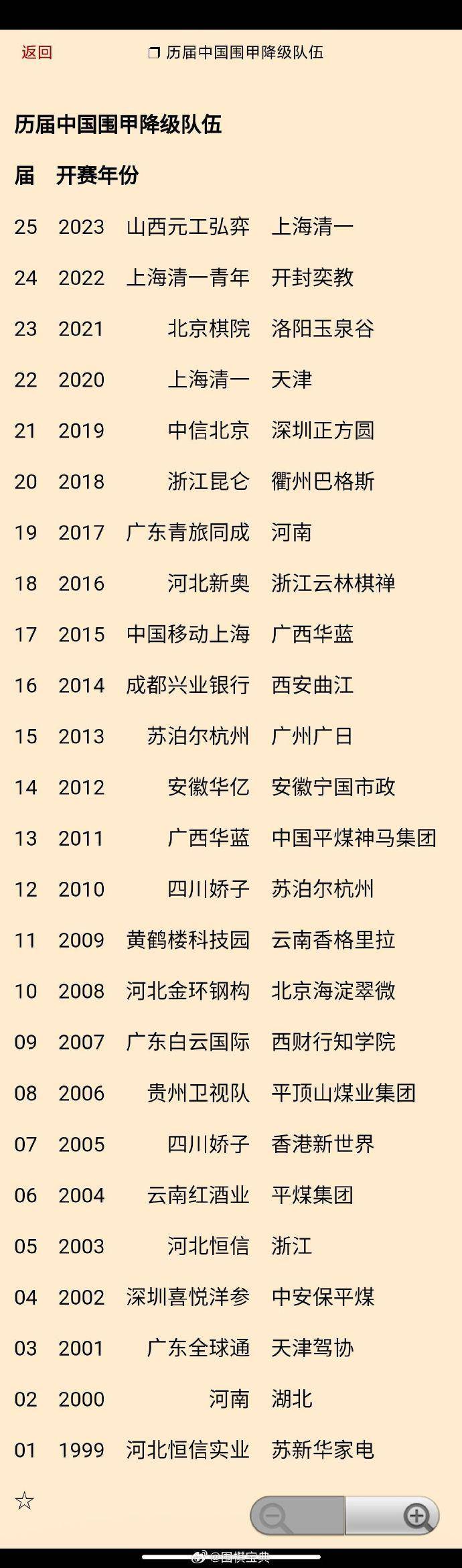 围甲决赛将上演二龙戏珠历届围甲降级队伍