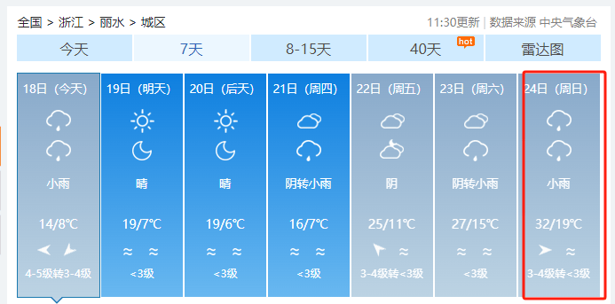 丽水未来七日天气预报宁波未来七日天气预报相比高温,更需要关注的是