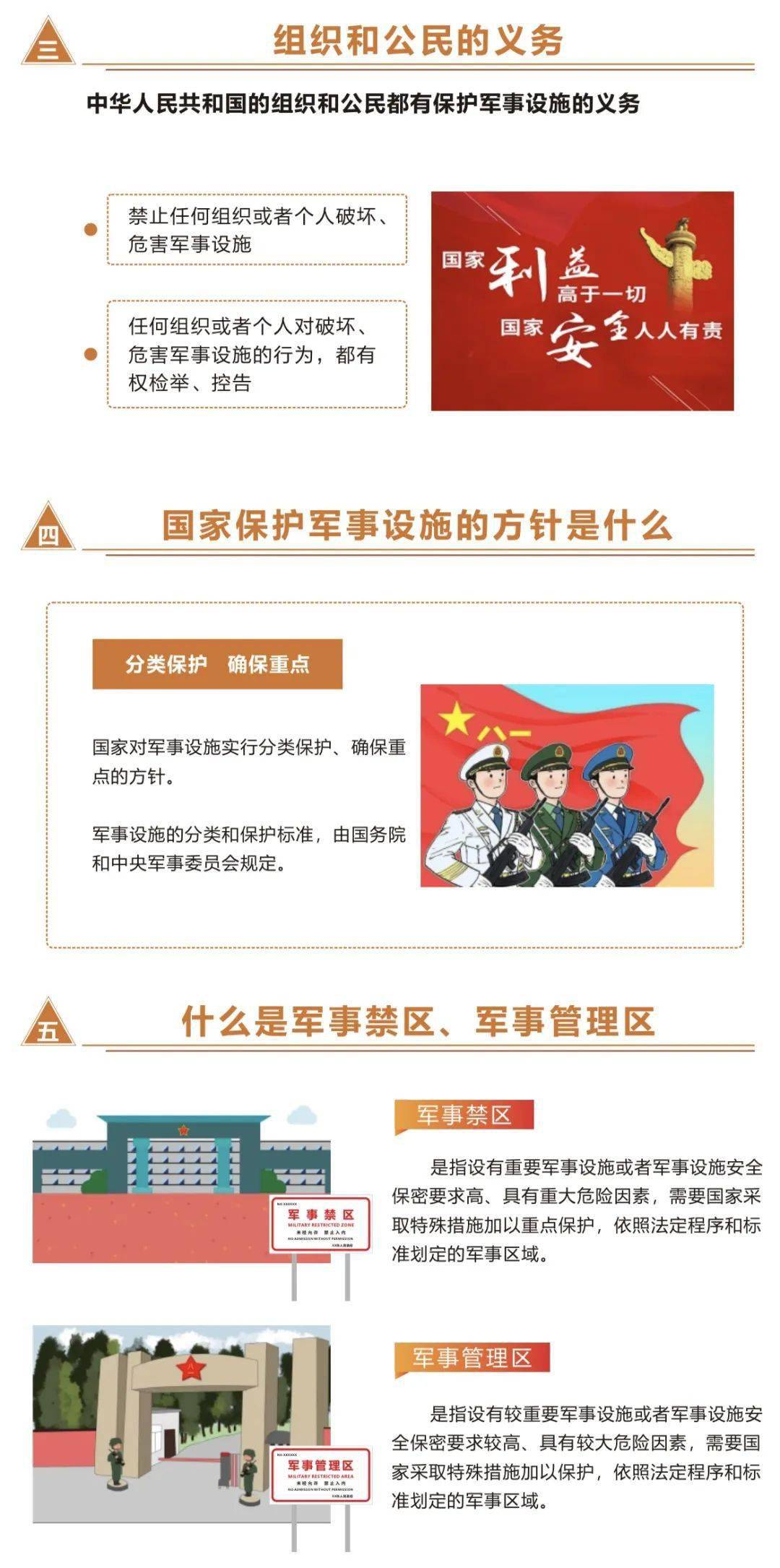 普法宣传 一图读懂《中华人民共和国军事设施保护法》