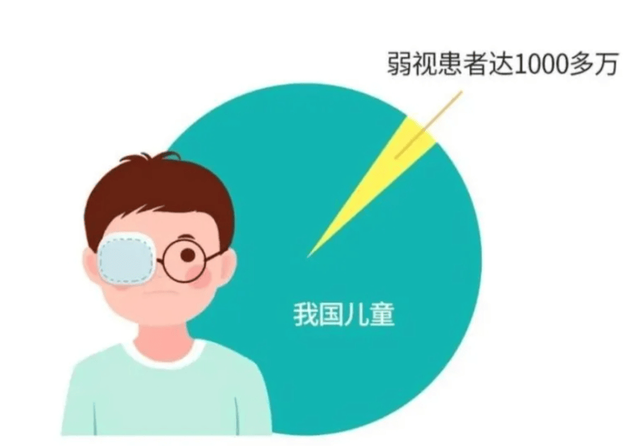 关于弱视,家长必须储备这些知识