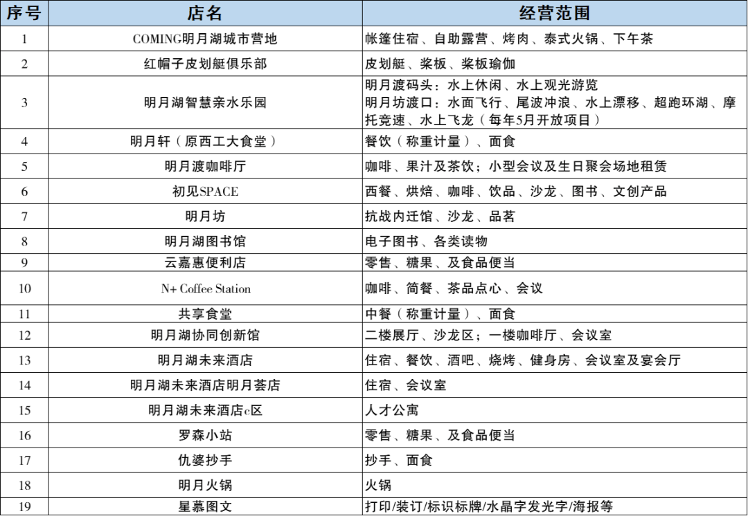周边配套61体育:龙兴足球场61游玩:两江国际影视城,际华园,龙兴